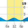 Lewisetta tide chart for Thursday, August 19, 2021
