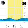 Lewisetta tide chart for Monday, August 30, 2021