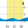 Lewisetta tide chart for Tuesday, August 3, 2021