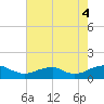 Lewisetta tide chart for Wednesday, August 4, 2021