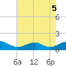 Lewisetta tide chart for Thursday, August 5, 2021