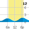 Lewisetta tide chart for Sunday, September 12, 2021