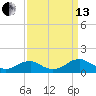 Lewisetta tide chart for Monday, September 13, 2021