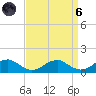 Lewisetta tide chart for Monday, September 6, 2021
