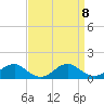 Lewisetta tide chart for Wednesday, September 8, 2021