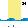 Lewisetta tide chart for Saturday, October 30, 2021
