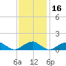 Lewisetta tide chart for Tuesday, November 16, 2021