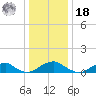 Lewisetta tide chart for Saturday, December 18, 2021
