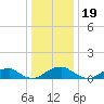 Lewisetta tide chart for Sunday, December 19, 2021