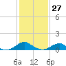 Lewisetta tide chart for Thursday, January 27, 2022