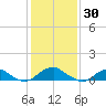 Lewisetta tide chart for Sunday, January 30, 2022