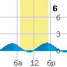 Lewisetta tide chart for Thursday, January 6, 2022