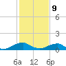 Lewisetta tide chart for Wednesday, February 9, 2022
