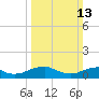 Lewisetta tide chart for Sunday, March 13, 2022