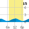 Lewisetta tide chart for Tuesday, March 15, 2022
