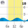 Lewisetta tide chart for Friday, March 18, 2022