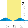 Lewisetta tide chart for Monday, March 7, 2022