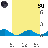 Lewisetta tide chart for Saturday, April 30, 2022