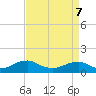 Lewisetta tide chart for Thursday, April 7, 2022