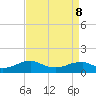 Lewisetta tide chart for Friday, April 8, 2022