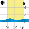 Lewisetta tide chart for Saturday, April 9, 2022