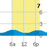 Lewisetta tide chart for Saturday, May 7, 2022