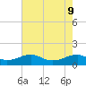 Lewisetta tide chart for Monday, May 9, 2022