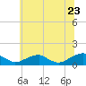 Lewisetta tide chart for Thursday, June 23, 2022