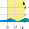 Lewisetta tide chart for Wednesday, June 8, 2022