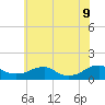 Lewisetta tide chart for Thursday, June 9, 2022