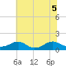 Lewisetta tide chart for Tuesday, July 5, 2022