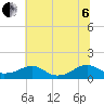 Lewisetta tide chart for Wednesday, July 6, 2022