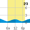 Lewisetta tide chart for Tuesday, August 23, 2022