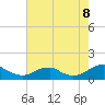 Lewisetta tide chart for Monday, August 8, 2022