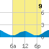 Lewisetta tide chart for Tuesday, August 9, 2022