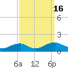 Lewisetta tide chart for Friday, September 16, 2022