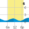 Lewisetta tide chart for Tuesday, September 6, 2022
