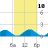 Lewisetta tide chart for Monday, October 10, 2022