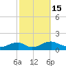 Lewisetta tide chart for Saturday, October 15, 2022