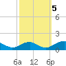 Lewisetta tide chart for Wednesday, October 5, 2022
