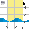 Lewisetta tide chart for Sunday, October 9, 2022