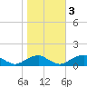 Lewisetta tide chart for Thursday, November 3, 2022