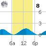 Lewisetta tide chart for Tuesday, November 8, 2022