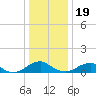 Lewisetta tide chart for Monday, December 19, 2022