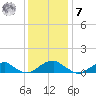 Lewisetta tide chart for Wednesday, December 7, 2022