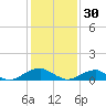 Lewisetta tide chart for Monday, January 30, 2023