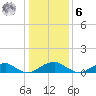 Lewisetta tide chart for Friday, January 6, 2023