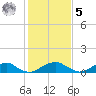 Lewisetta tide chart for Sunday, February 5, 2023