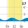 Lewisetta tide chart for Friday, March 17, 2023