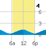 Lewisetta tide chart for Saturday, March 4, 2023